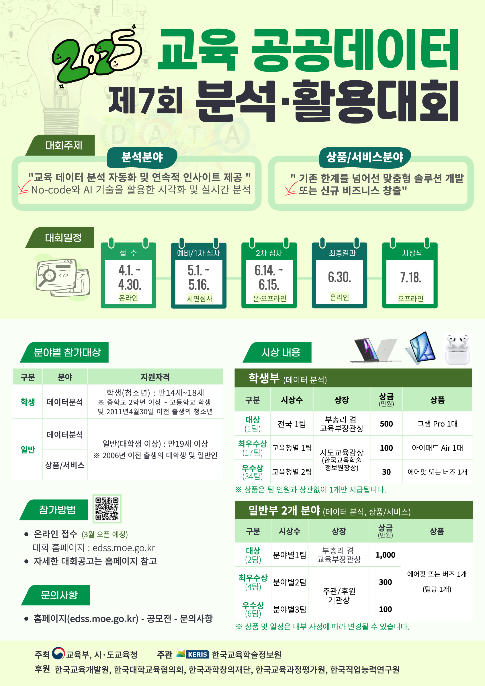 2025 교육 공공데이터 제7회 분석·활용대회 안내 포스터. 대회주제는 분석 분야: '교육 데이터 분석 자동화 및 연속적 인사이트 제공 - No-code와 AI 기술을 활용한 시각화 및 실시간 분석', 상품/서비스 분야: '기존 한계를 넘어선 맞춤형 솔루션 개발 또는 신규 비즈니스 창출'. 접수 4.1~4.30, 예비/1차 심사 5.1~5.16(서면심사), 2차 심사 6.14~6.15(온·오프라인), 최종결과 6.30(온라인), 시상식 7.18(오프라인). 참가대상은 학생(14~18세, 중·고등학생 또는 학교 밖 청소년)과 일반(만19세 이상). 참가방법은 edss.moe.go.kr에서 온라인 접수. 학생부 시상은 대상(교육부 장관상) 노트북 및 상품권 500만원, 최우수상(기관장상) 태블릿 및 상품권 100만원 등. 일반부는 각 분야별 대상 1팀에 노트북 또는 버즈 및 상품권 1000만원. 주최: 교육부, NIA, 도교육청. 주관: KERIS 한국교육학술정보원. 후원: 한국교육데이터협의회, 한국대학교육협의회 등.